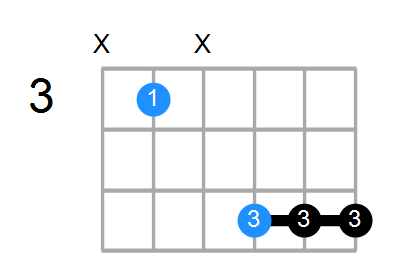 C6 Chord